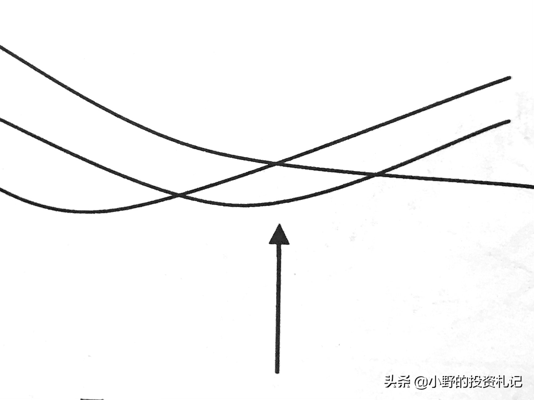 神奇公式预测股市高低点,股市中移动平均线的操作要领