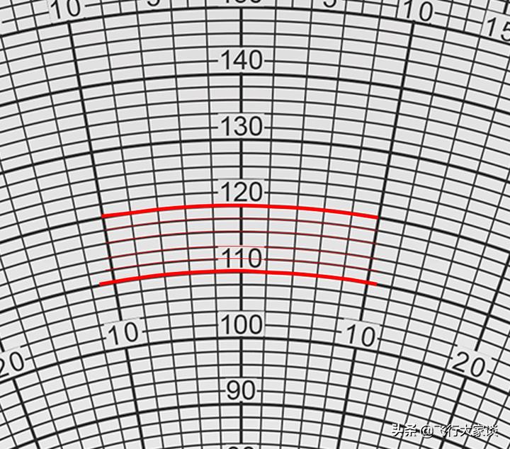 传统领航—E6B领航计算尺风面的使用（2）