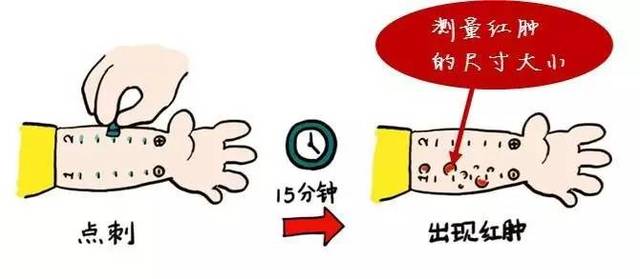 特配粉怎么看真假,特配粉品牌有哪些