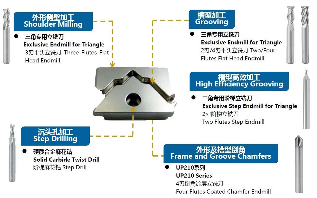 针织圆机三角高效运转“护旗手”|厦门金鹭纺织行业专用刀具
