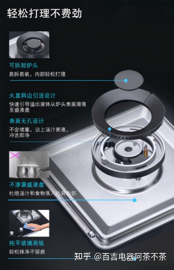 油烟机燃气灶十大品牌排行榜,燃气灶十大公认品牌排行榜价格