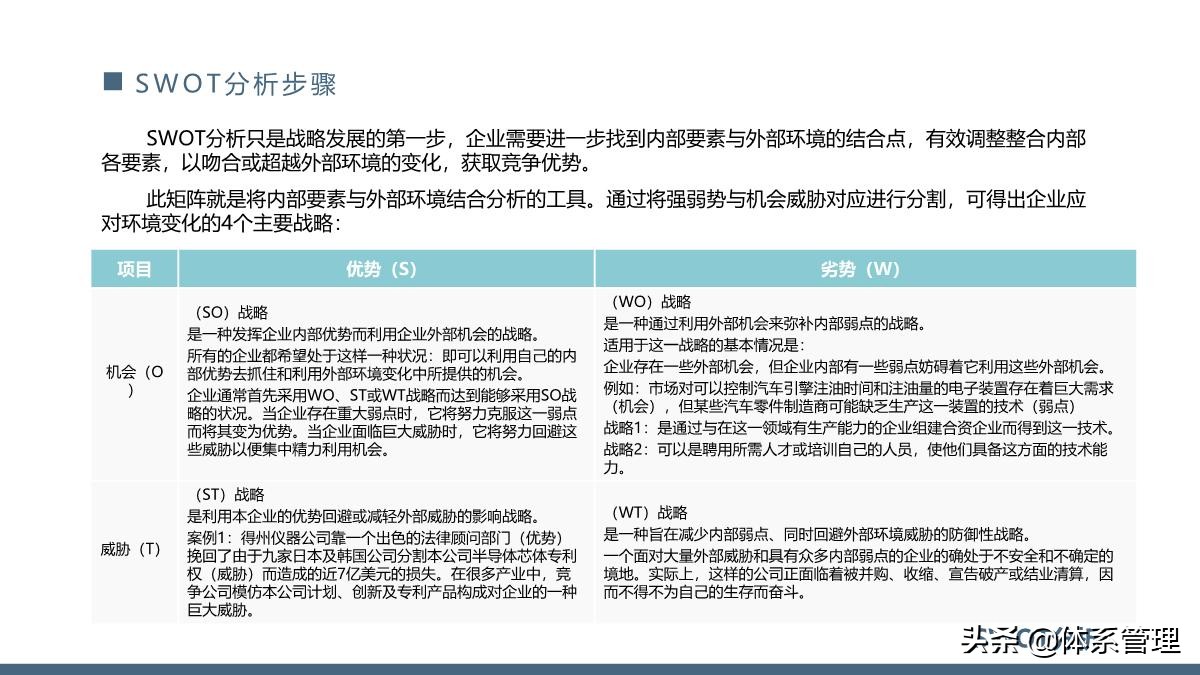 团队管理swot分析ppt,管理体系内部审核计划模板ppt