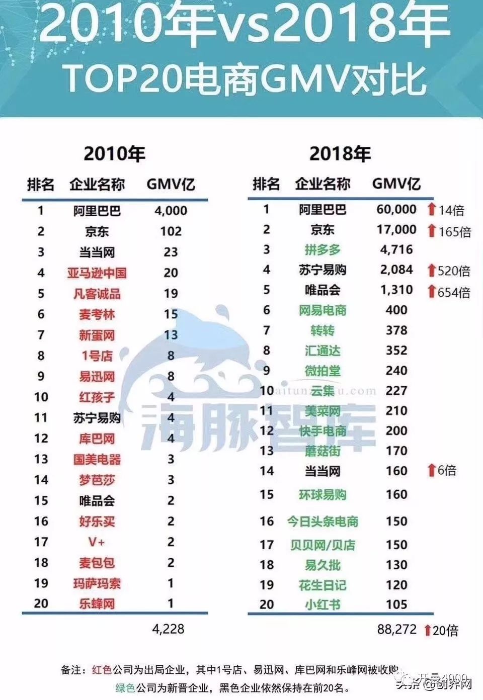 花生日记线上花生小店,花生日记平台现状