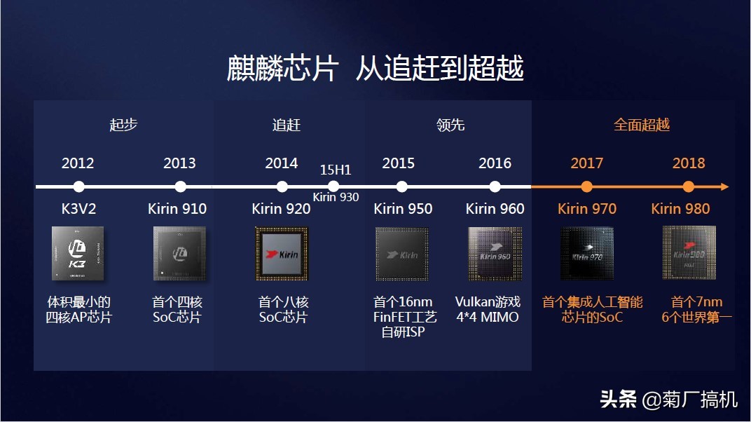 华为终端发展历程,华为24年终端销售目标