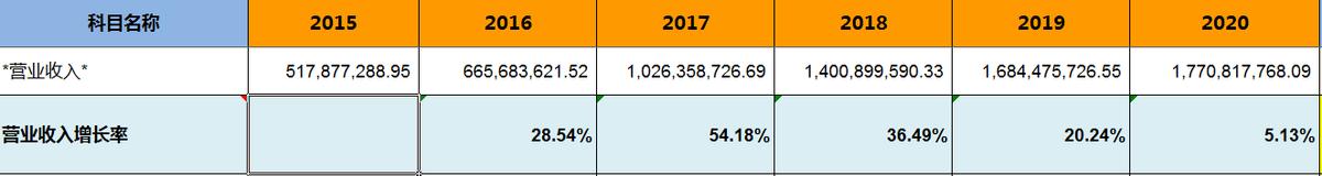 浙江美大集成灶价格大全,美大集成灶浙江哪里的