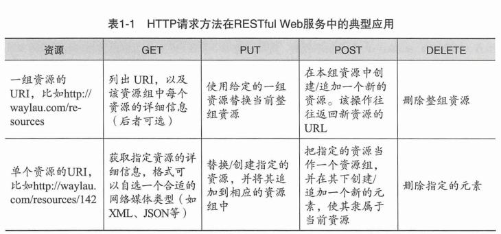 十年系统架构师,十年架构师分享