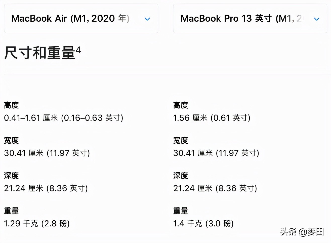 现在买macbookM1芯片合适吗,现在买macbookairm1的电池