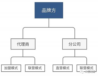 商品运营小技巧,商品运营方案和技巧