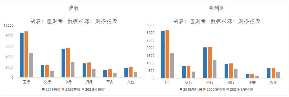 现代零售银行与财富管理,零售银行都有哪些