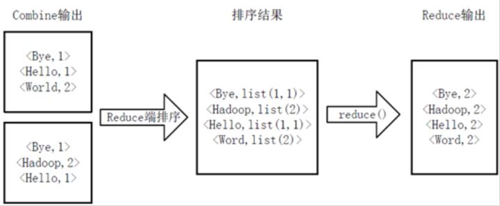 好程序员的大数据培训,好程序员大数据教程全集