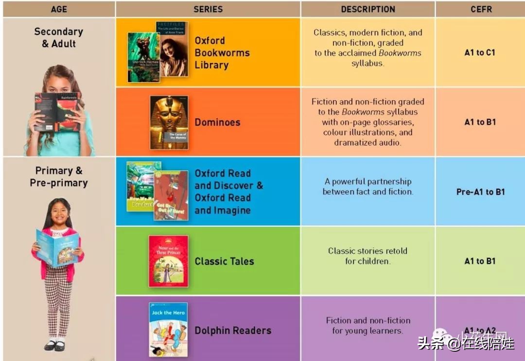 书虫牛津英汉双语读物入门级点读,书虫系列牛津英汉读物介绍