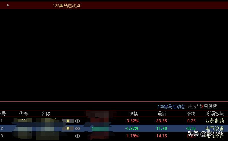 操作简便神奇的135均线战法,135均线战法暗度陈仓选股公式