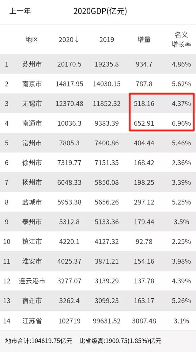 为什么滨江板块价值高,滨江的楼盘为什么贵