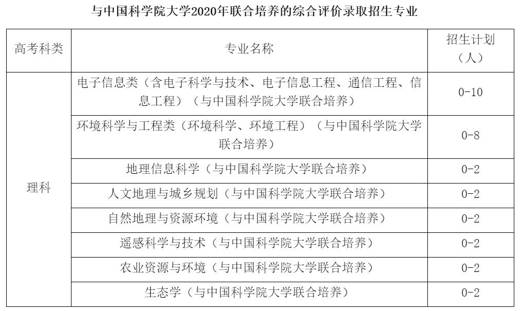 南京9所高校公布综合评价简章,南京各大学综合评价需要的条件