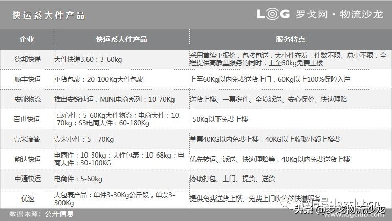 优胜劣汰，2020快运巨头驶向何方？