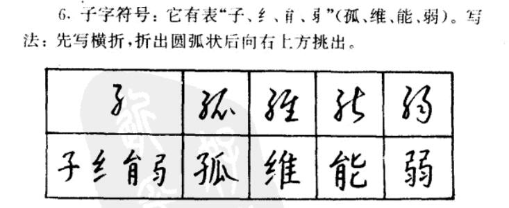 揭开书法的神秘面纱,九十六种草书常用符号完整版