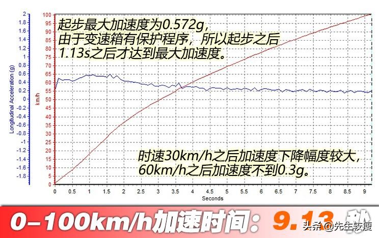 2017款别克威朗20t值得买吗,别克威朗2020款20tcvt豪华型