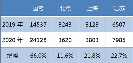 疫情下的职场思路,疫情下的就业形势和思路