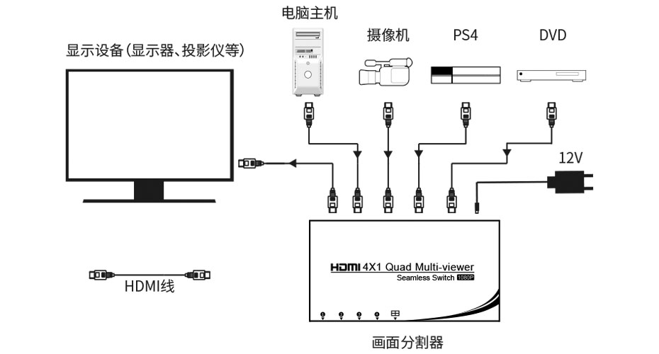 hdmi分割器的使用方法,hdmi画面分割器使用教程