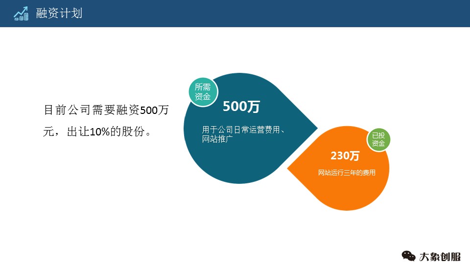 招商融资ppt制作思路,商业项目创业计划书ppt模板