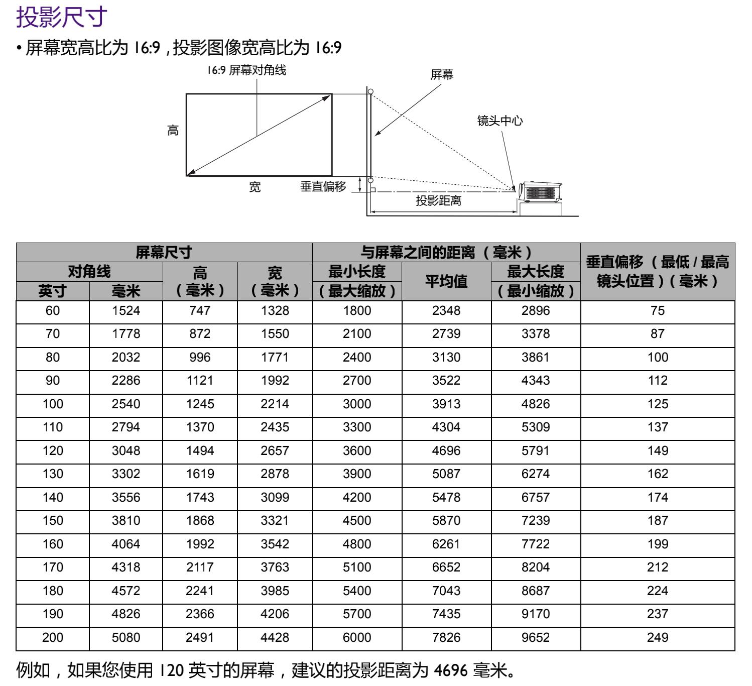 618家庭影院选购 (2020定制家庭影院组建推荐指南)