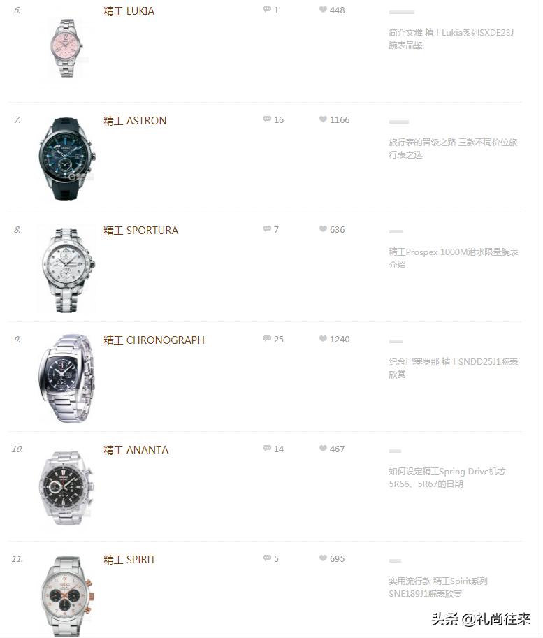 seiko精工5号手表怎么拆表把头,seiko精工手表astron系列