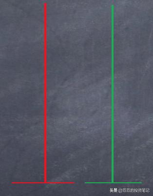 不论股价涨跌一直买入,如何看透股价涨跌的真相