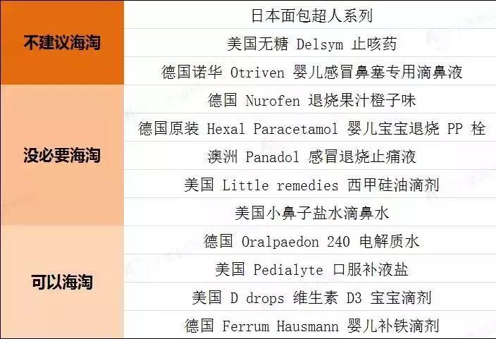 被加拿大禁用的日本眼药水,日本网红眼药水被传用后不适