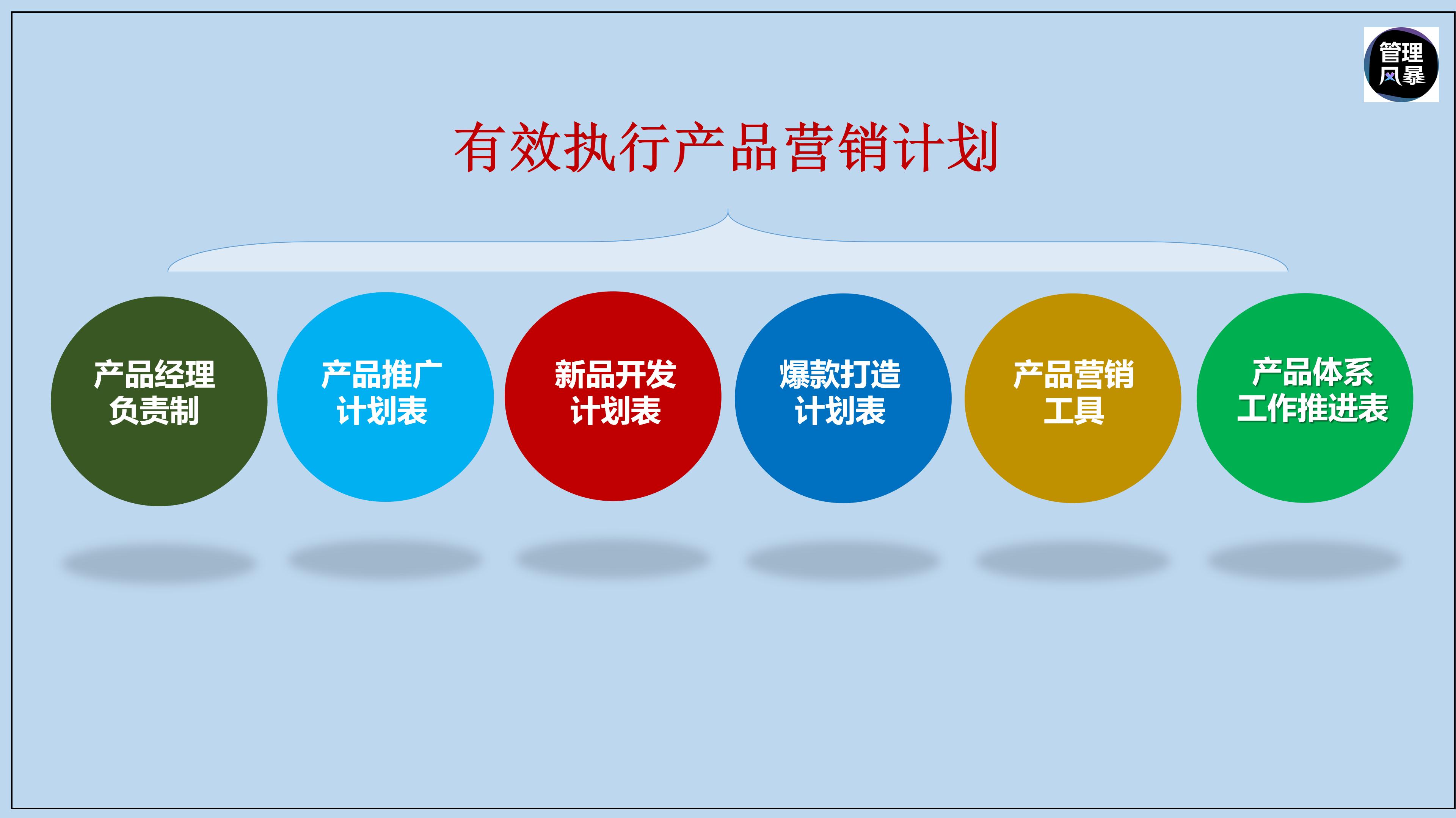 如何提升动销成功率,增加产品动销的方法
