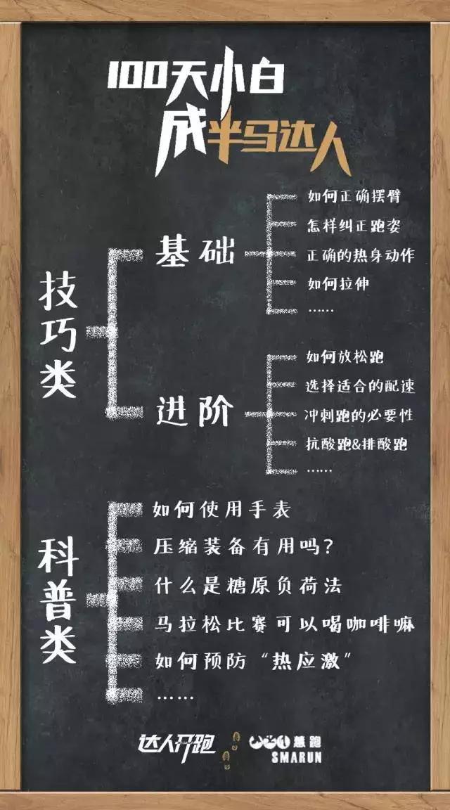 对于90%的跑者改善跑姿减少伤痛没那么费劲,注意一点就能做到