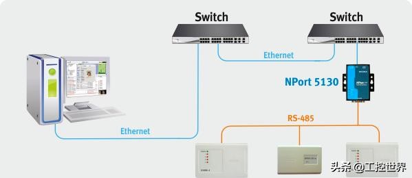 组态王如何和串口服务器通信,组态软件与单片机