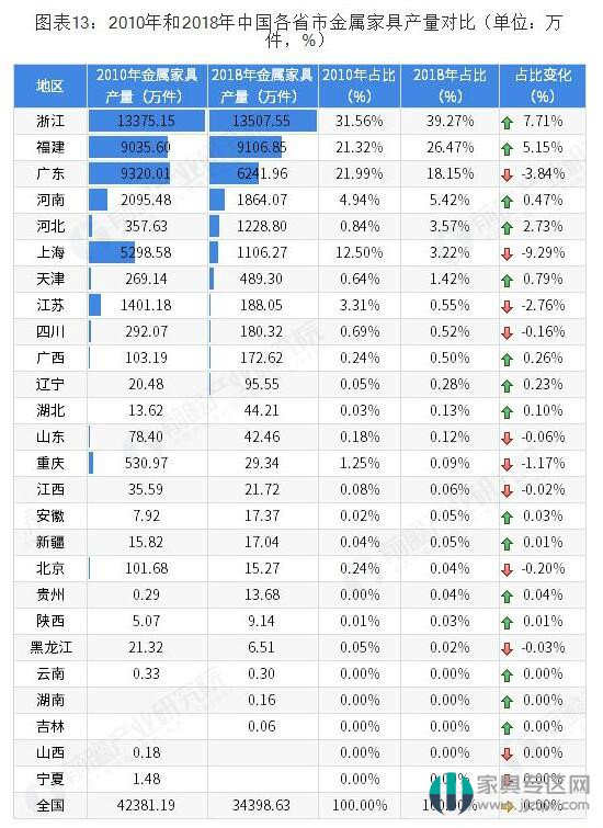 中国家具业发展趋势,中国家具业发展