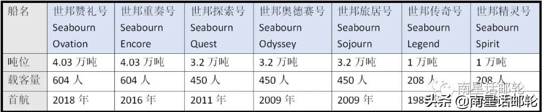 世邦邮轮豪华游轮介绍,2019年世邦邮轮