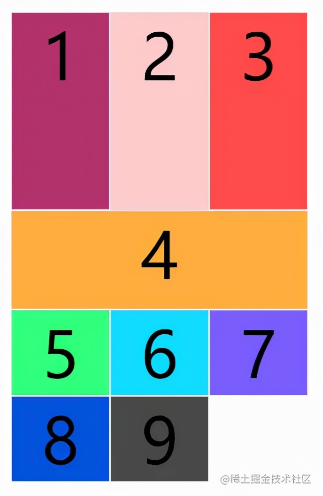 34阵型是进攻还是防守,grid布局技巧图解