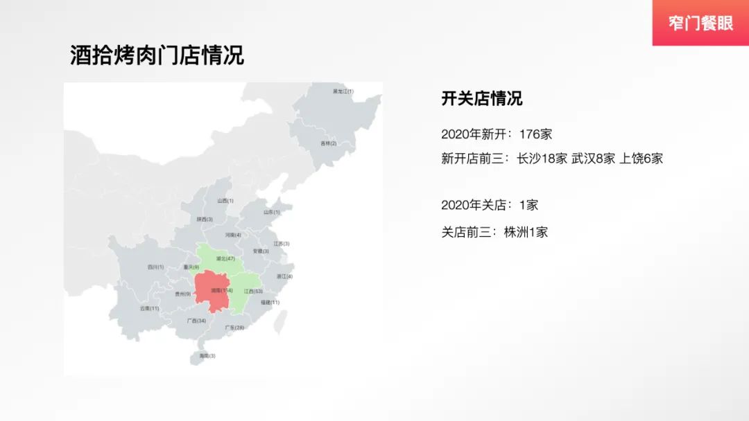 九田家新中式烤肉,九田家烤肉单品