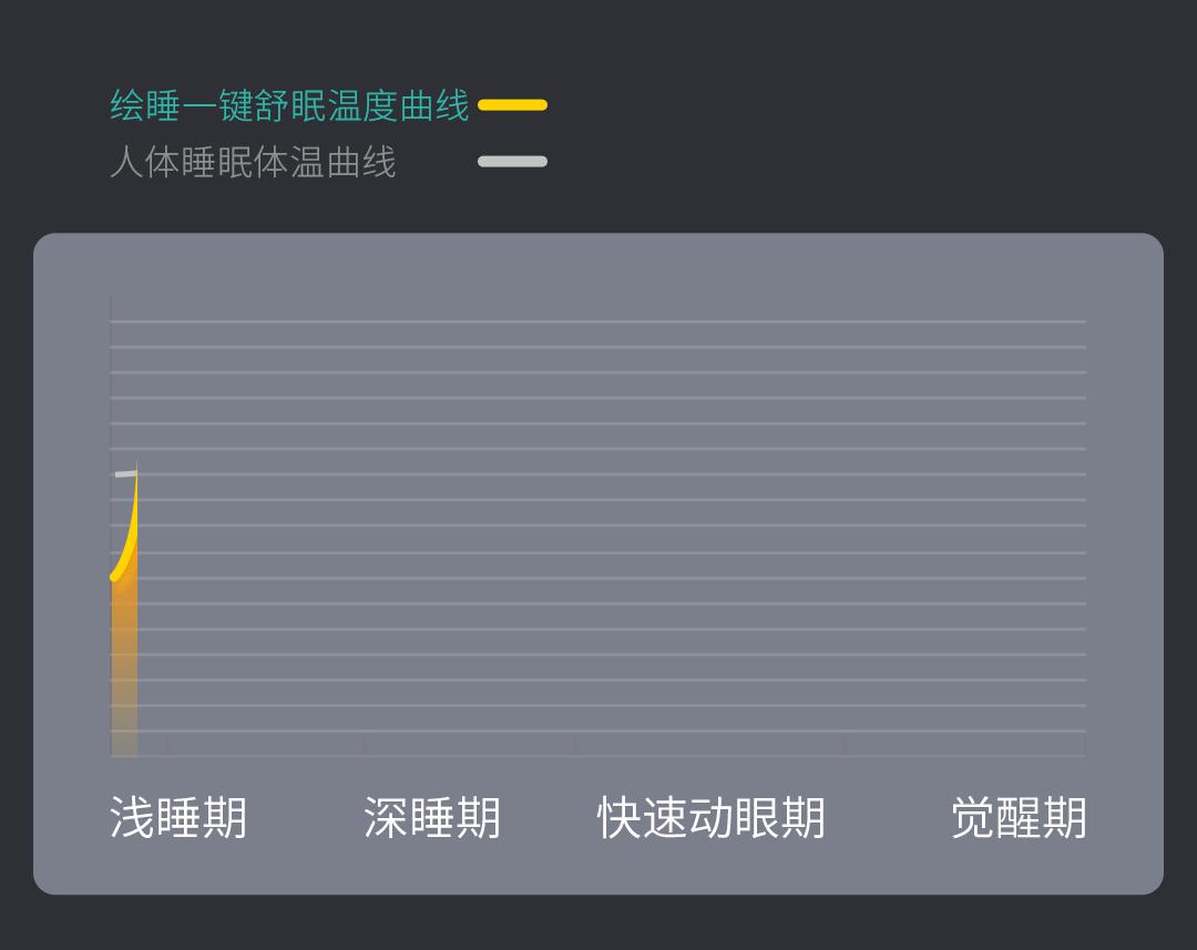 天冷了如果没有温暖就请用电热毯,舒适保暖告别寒冷