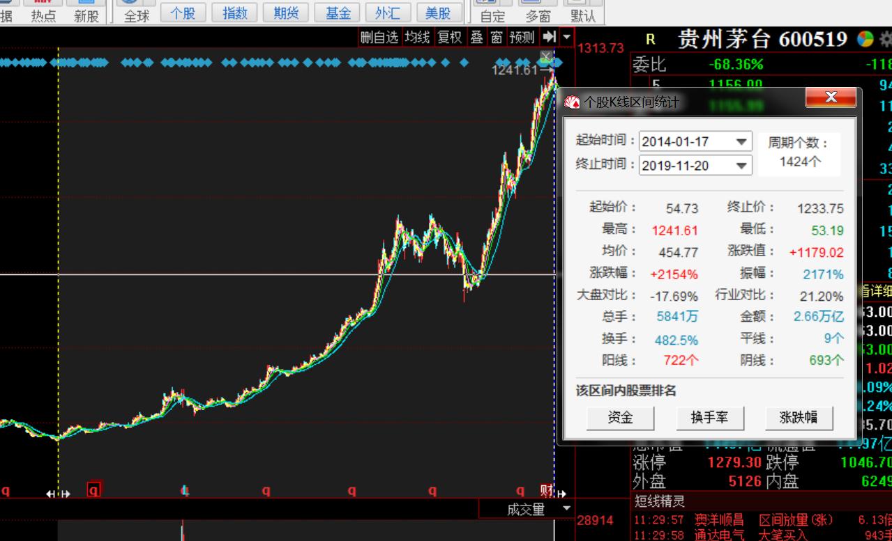 股市已经亏损98%还有希望出坑吗,证券股一直拿会亏本吗