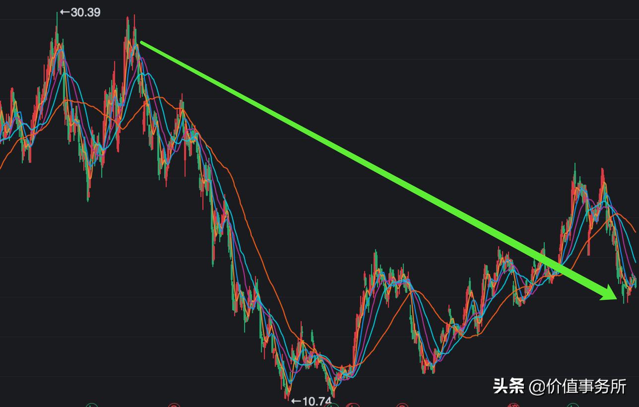 财报季|堪比华为，大华股份，美国都怕的科技巨头，严重低估