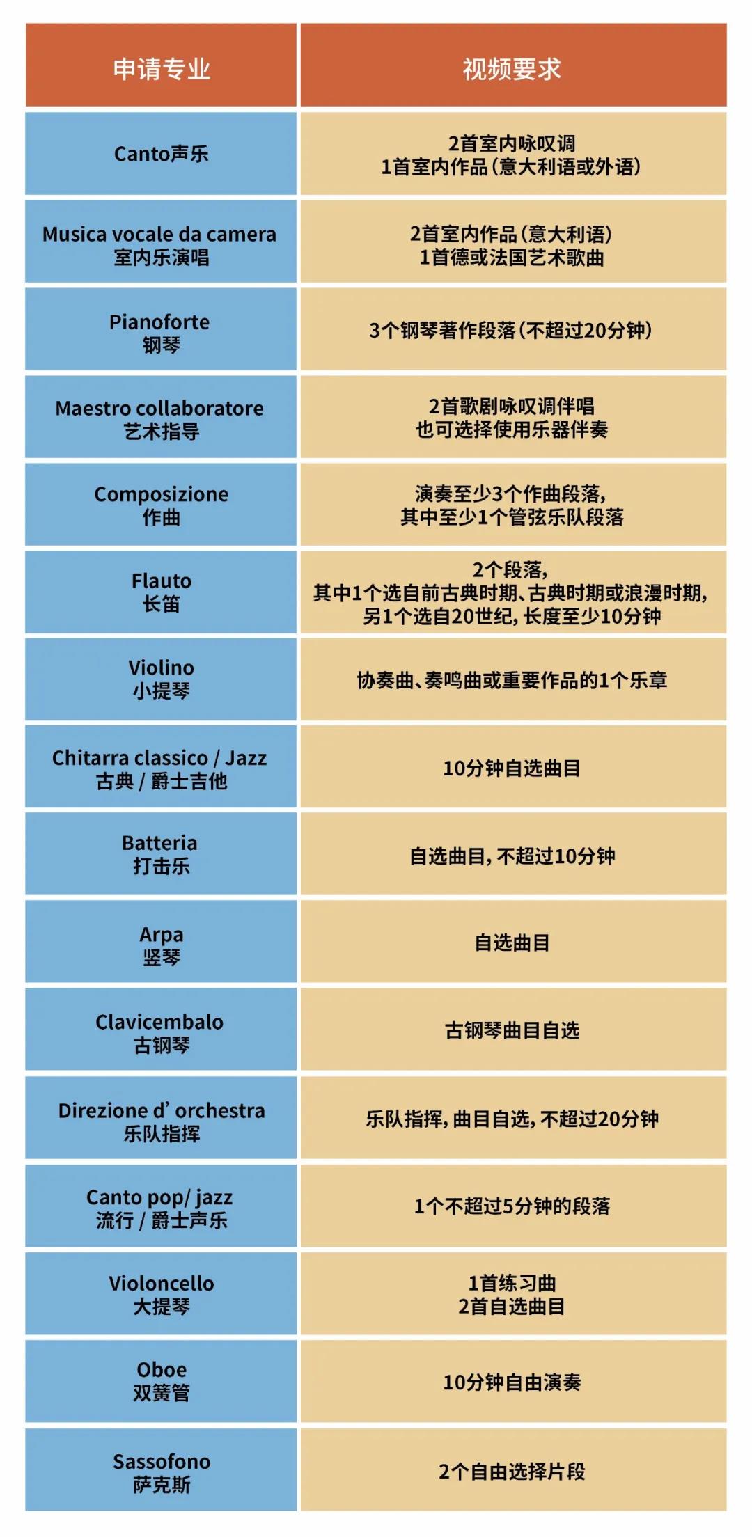 意大利贝内文托音乐学院怎么样,贝内文托音乐学院在中国认可度
