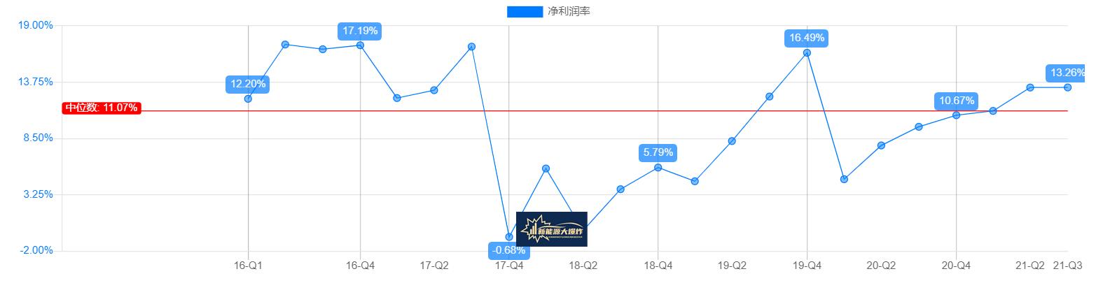 宁德时代锂电池龙头,宁德时代锂电池占全球多大的比例