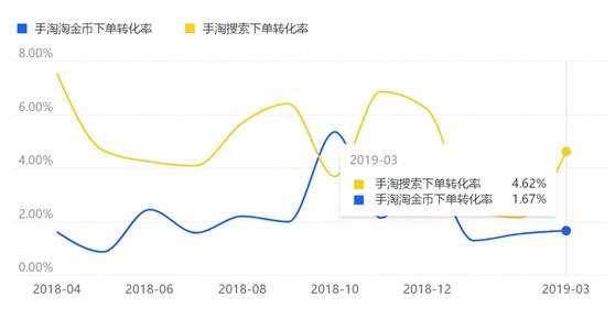 如何利用淘金币快速起爆流量,淘金币流量怎么快速引爆