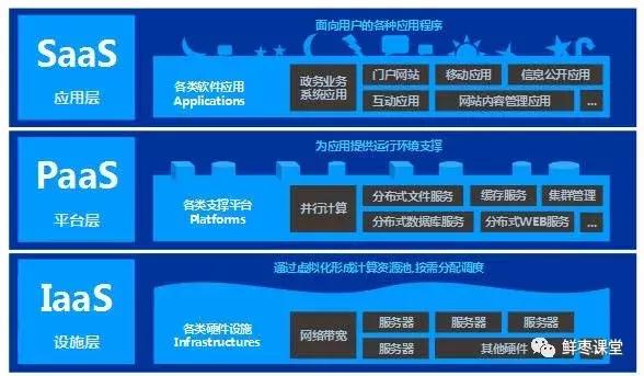 一文读懂云原生,一文看懂云