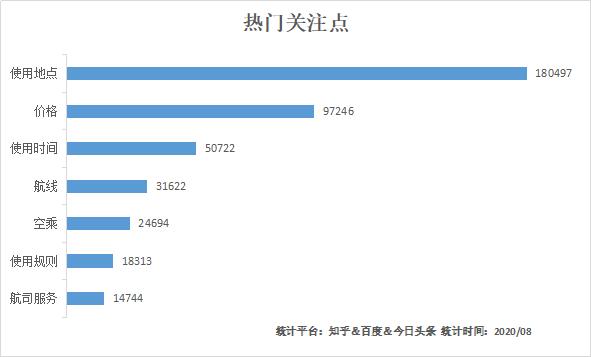 满世界肆意的“随心飞”，其实是千亿级别的航空市场薅羊毛？