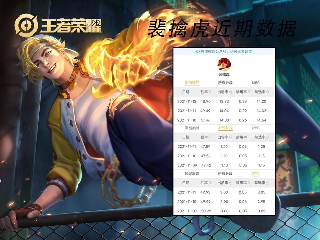 王者s25打野梯度排行,s25打野梯度排行榜怎么查看