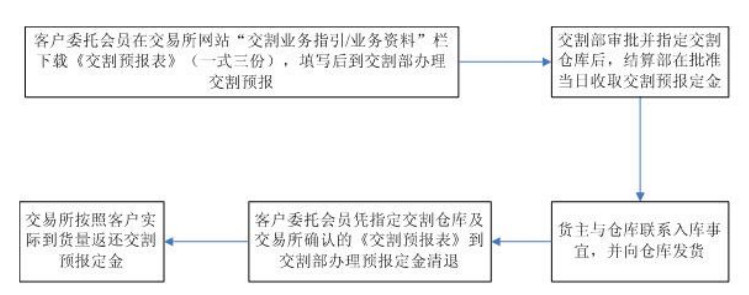 铁矿石期货2201分析,铁矿石1901期货
