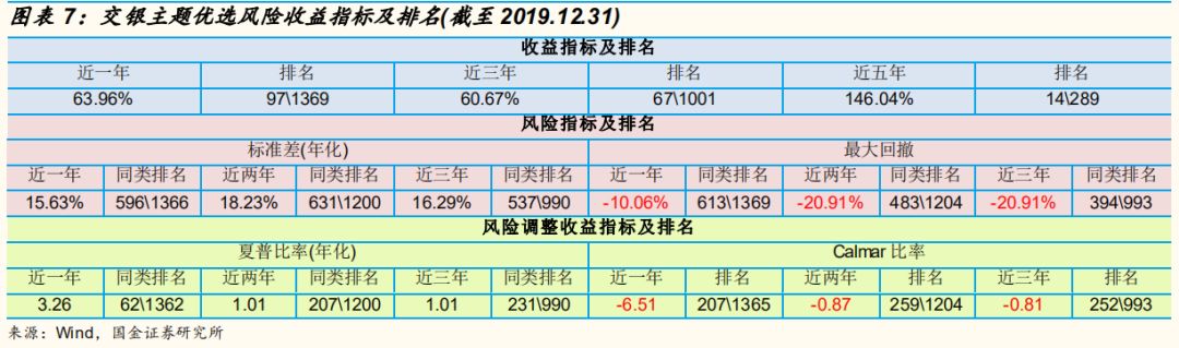 「国金研究」交银施罗德基金经理沈楠：自上而下高弹性