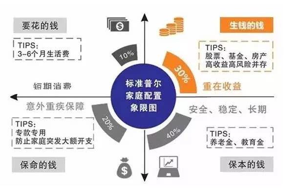 合理资产配置的法则,资产配置4321原则
