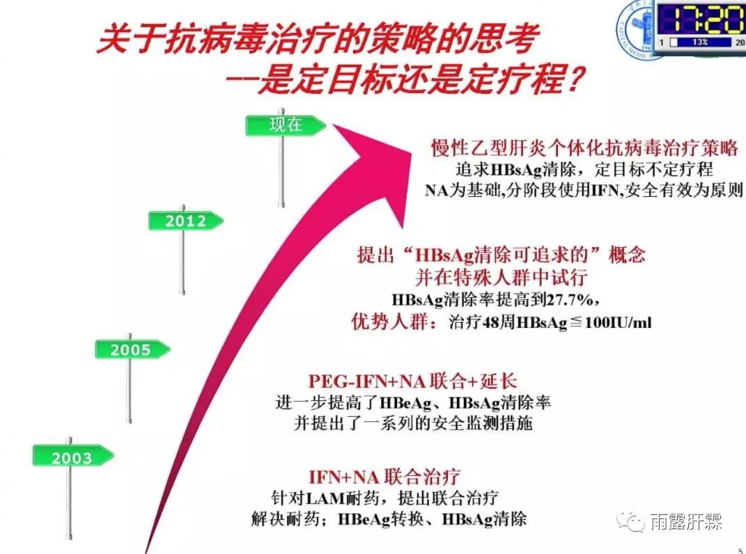 慢性乙型肝炎定目标不定疗程的治疗策略与优势人群的选择