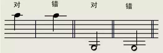 五线谱基础知识入门在线看,五线谱入门知识教程