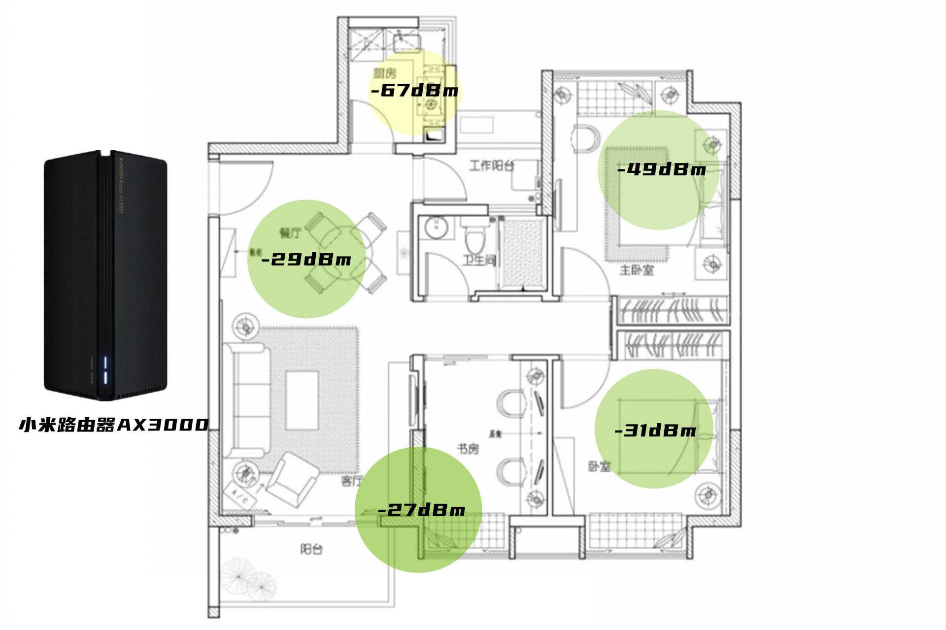 小米ax3000路由器千兆设置,双频wifi300m路由器